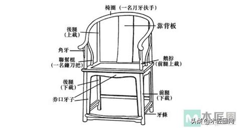 鼻子部位名稱 客廳家具擺設